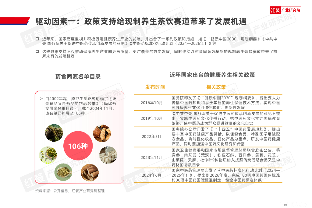 红餐研究院：2024年现制养生茶饮发展报告_第10页
