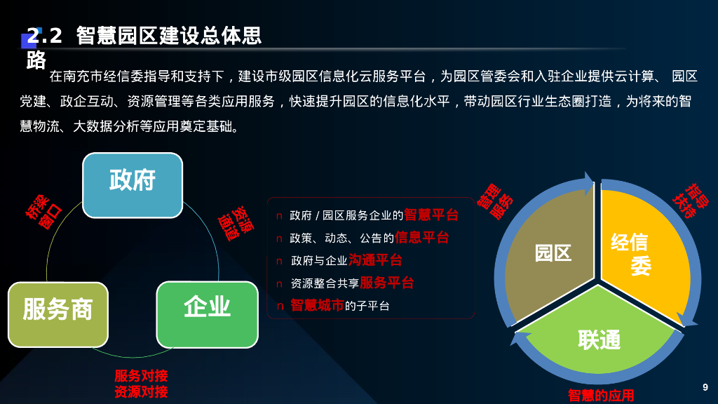 智慧园区智能化建设规划方案_第9页