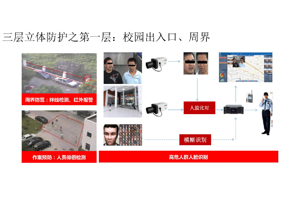 智慧校园综合解决方案_第5页