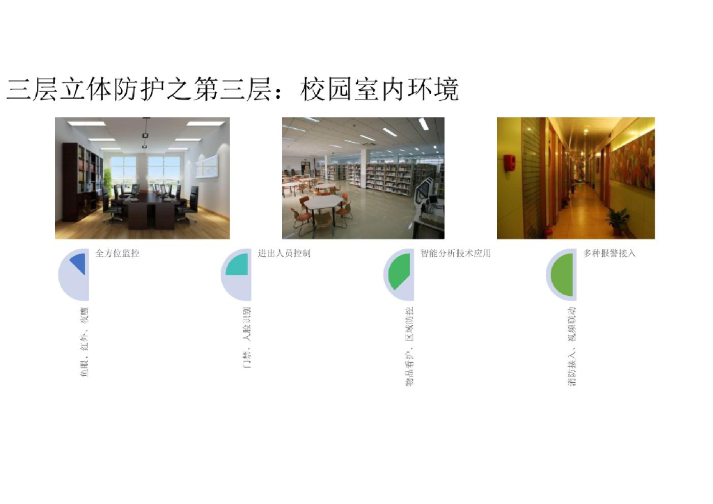 智慧校园综合解决方案_第7页