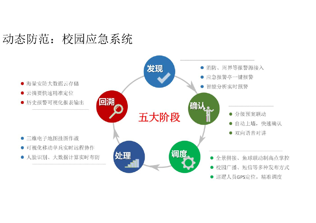 智慧校园综合解决方案_第8页