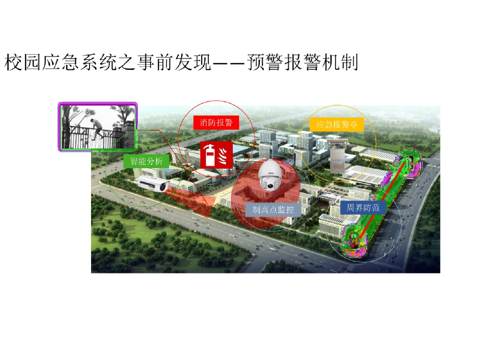 智慧校园综合解决方案_第9页