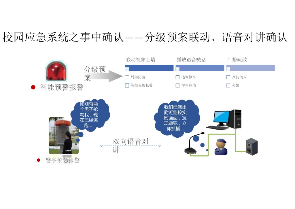 智慧校园综合解决方案_第10页