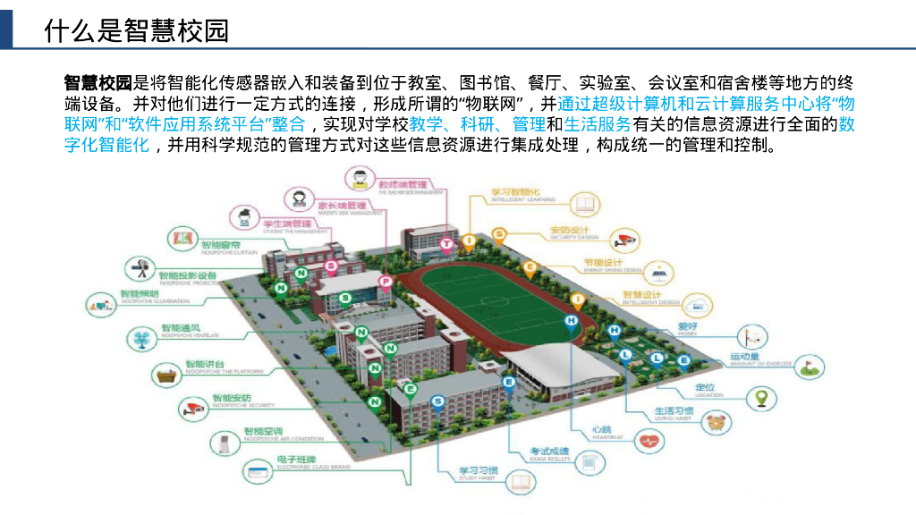 智慧校园综合解决方案——万物互联，智见未来，智慧校园_第4页