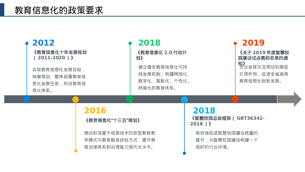 智慧校园综合解决方案——万物互联，智见未来，智慧校园_第5页