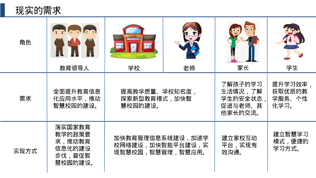 智慧校园综合解决方案——万物互联，智见未来，智慧校园_第7页