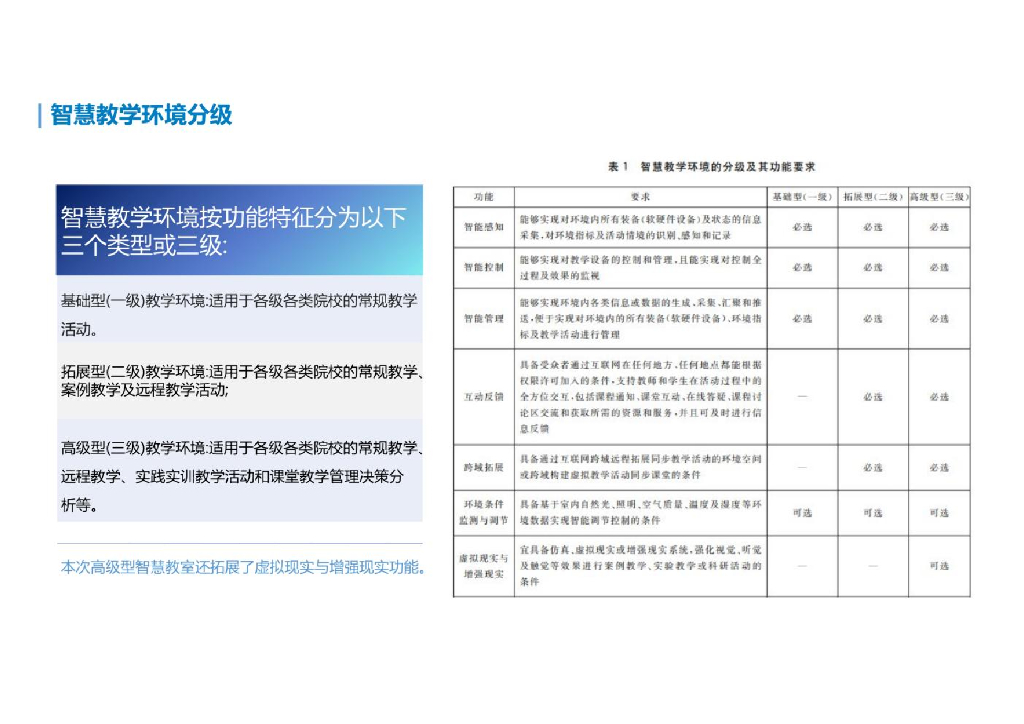 智慧校园综合解决方案_第6页