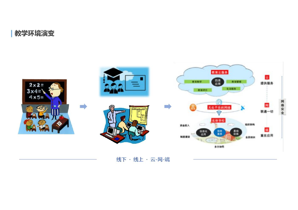 智慧校园综合解决方案_第9页
