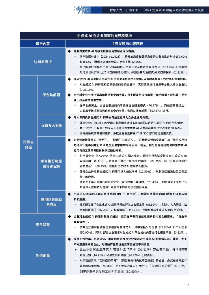 FSG上海外服&智享会：智慧人力，引领未来-2024年生成式AI赋能人力资源管理研究报告_第7页