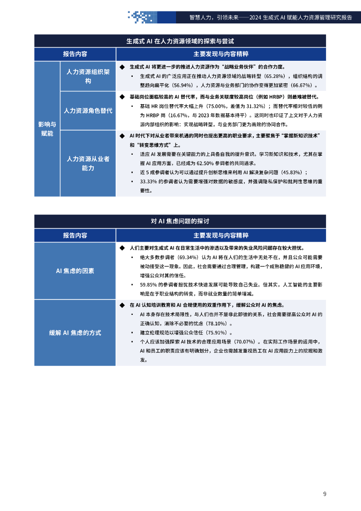 FSG上海外服&智享会：智慧人力，引领未来-2024年生成式AI赋能人力资源管理研究报告_第9页