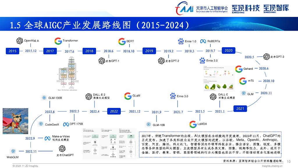 天津市人工智能学会&至顶科技：2024年全球AIGC产业全景报告_第10页