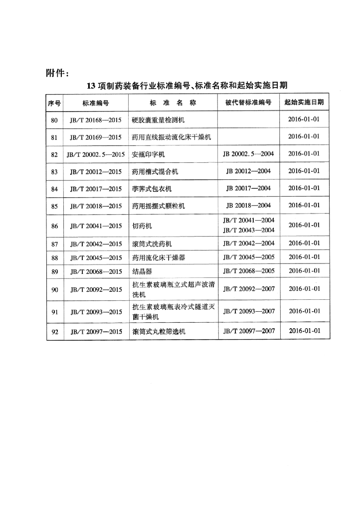 JB/T 20045-2015 标准预览