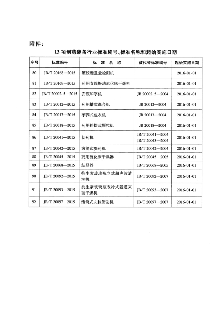 JB/T 20017-2015 标准预览