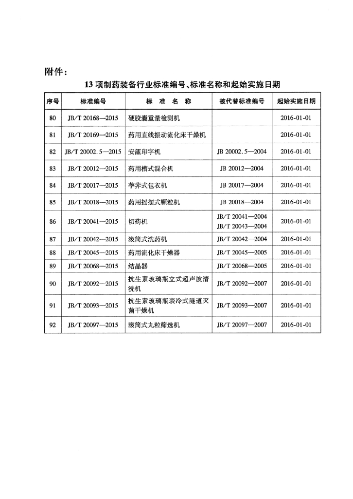 JB/T 20012-2015 标准预览