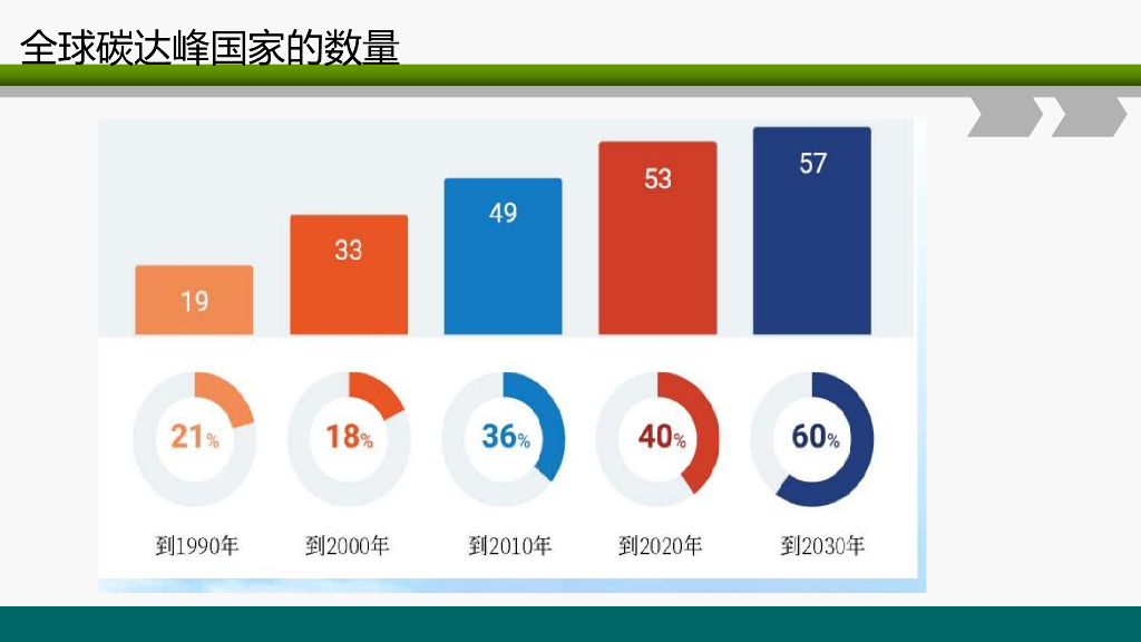 北京林业大学（武曙红）：2024年碳中和背景下林业碳汇项目开发面临的机遇和挑战报告_第10页