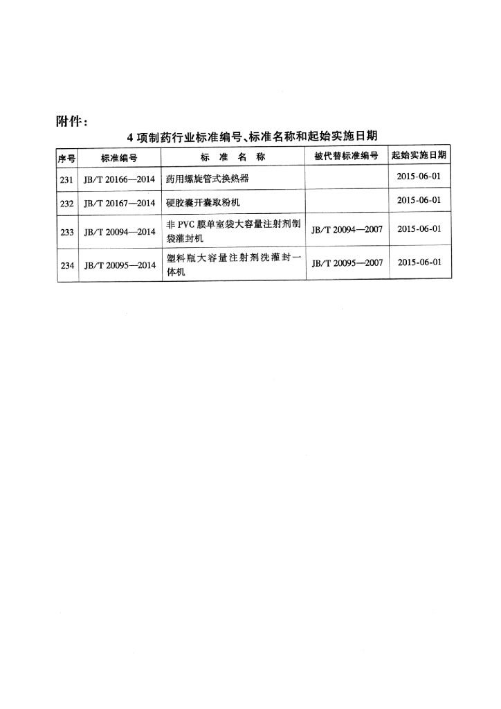 JB/T 20167-2014 标准预览
