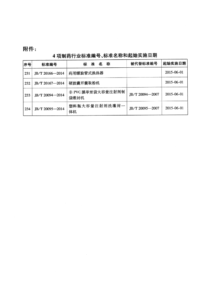 JB/T 20094-2014 标准预览