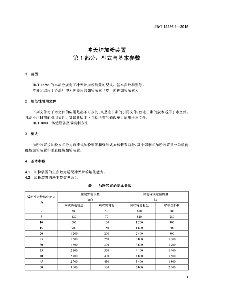 JB/T 12286.1-2015 标准预览