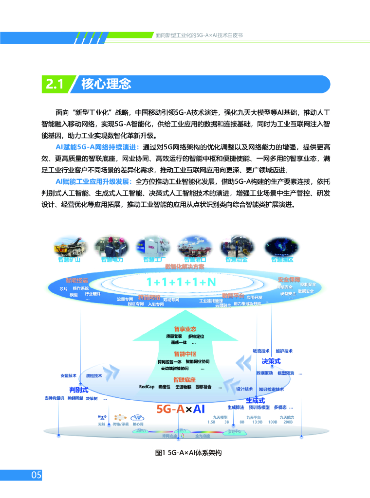 中国移动：2024年面向新型工业化的5G-A×AI技术白皮书_第10页