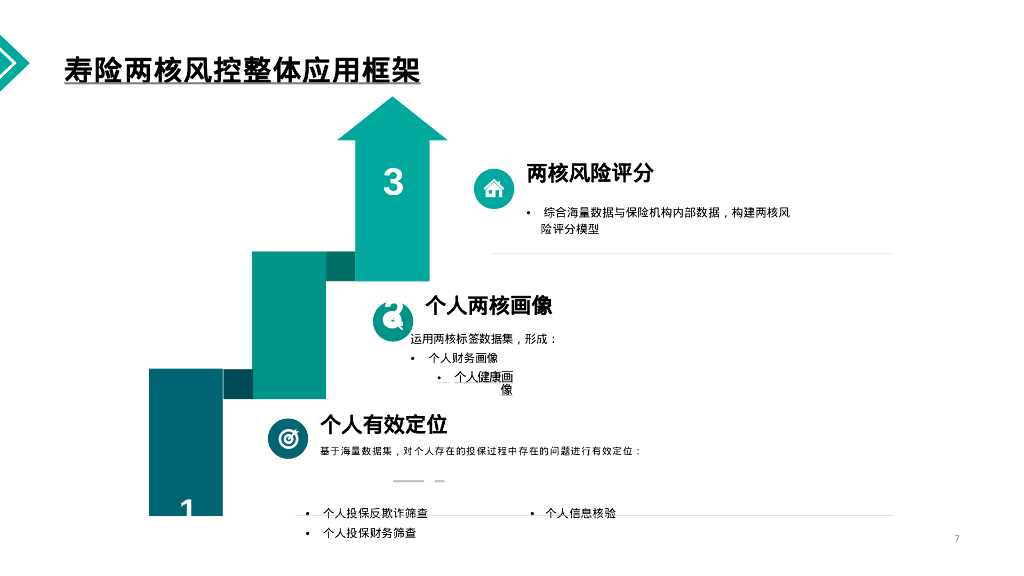 科技赋能保险-大数据及人工智能在保险行业的应用_第7页