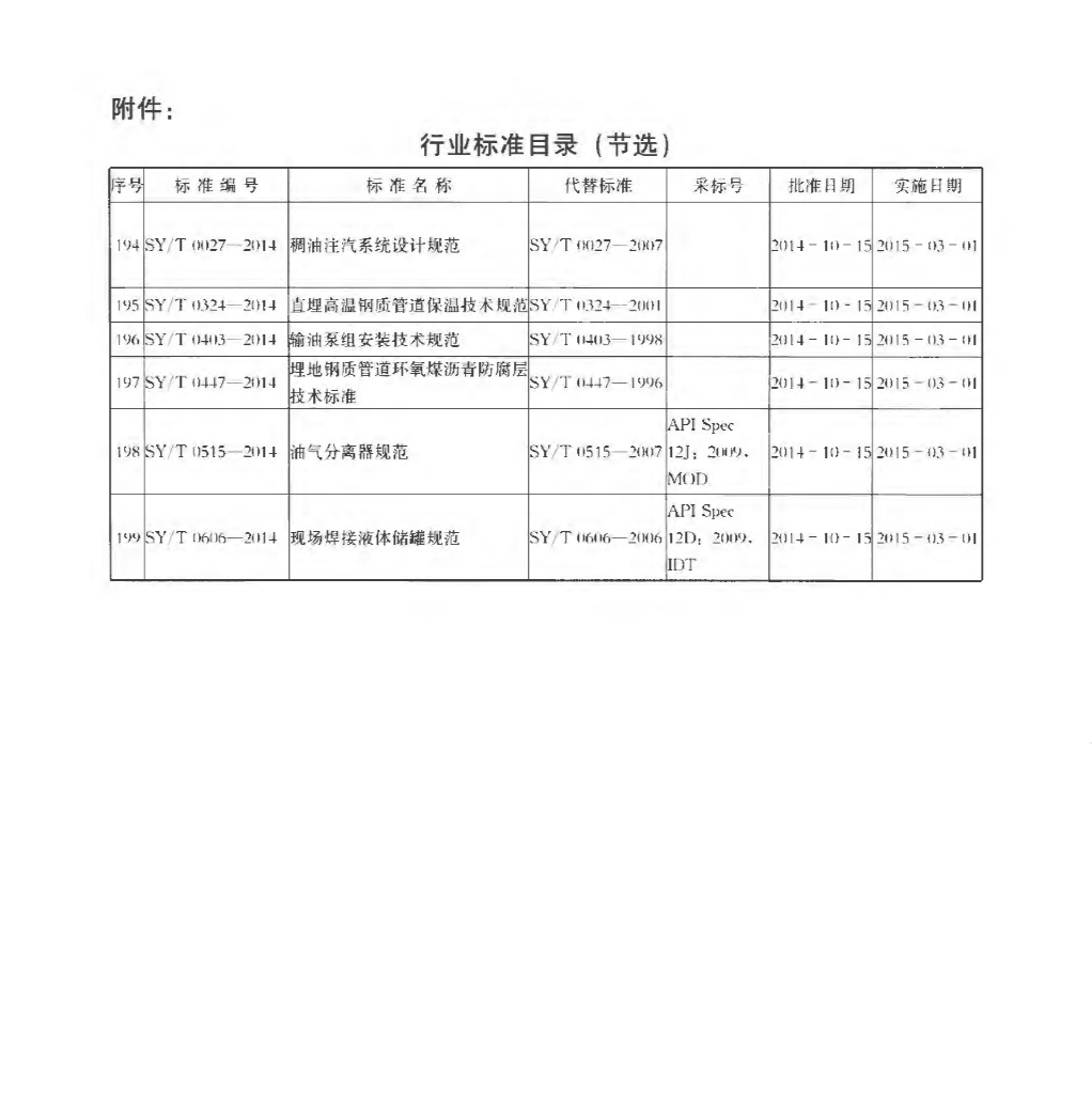 SY/T 4129-2014 标准预览