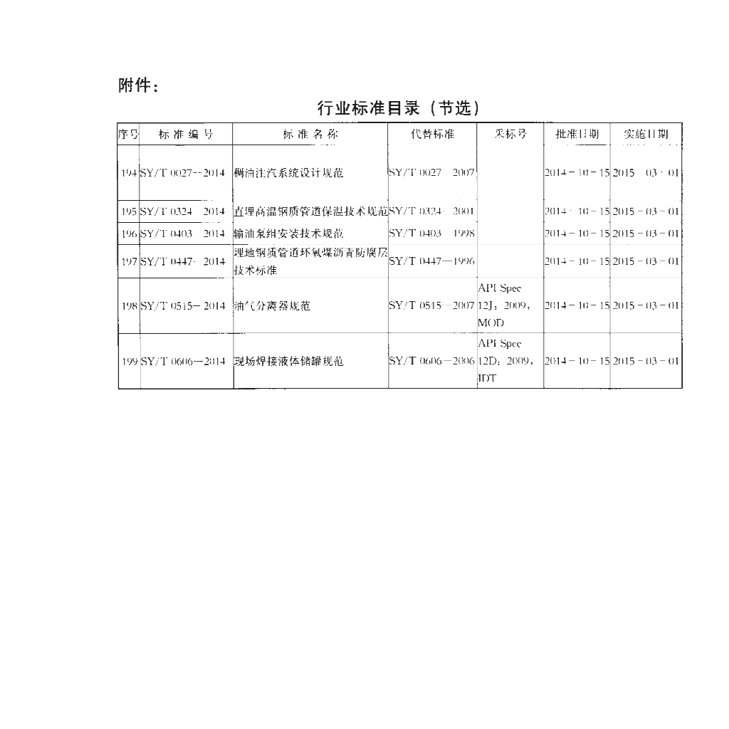SY/T 4128-2014 标准预览