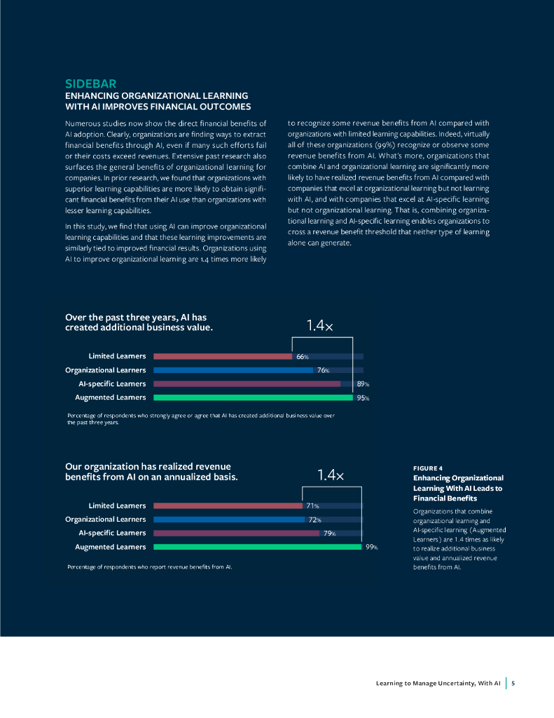 MIT SMR&波士顿咨询：2024年人工智能与商业策略报告：组织学习与AI学习结合下的不确定性管理报告（英文版）_第9页