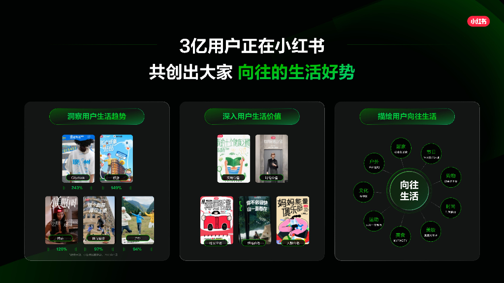 小红书：2025「好势」发生-小红书营销IP新版图_第2页