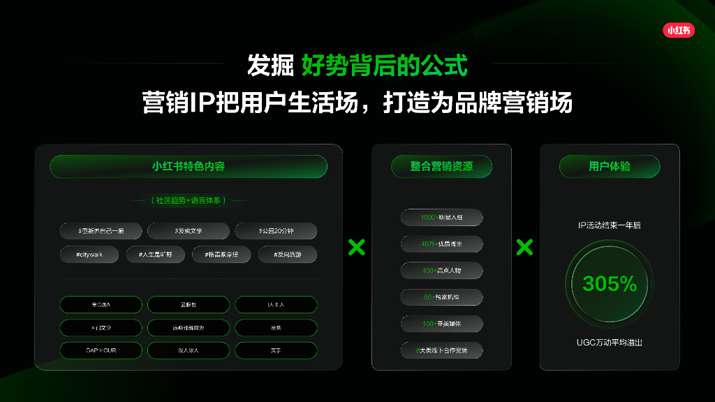 小红书：2025「好势」发生-小红书营销IP新版图_第3页
