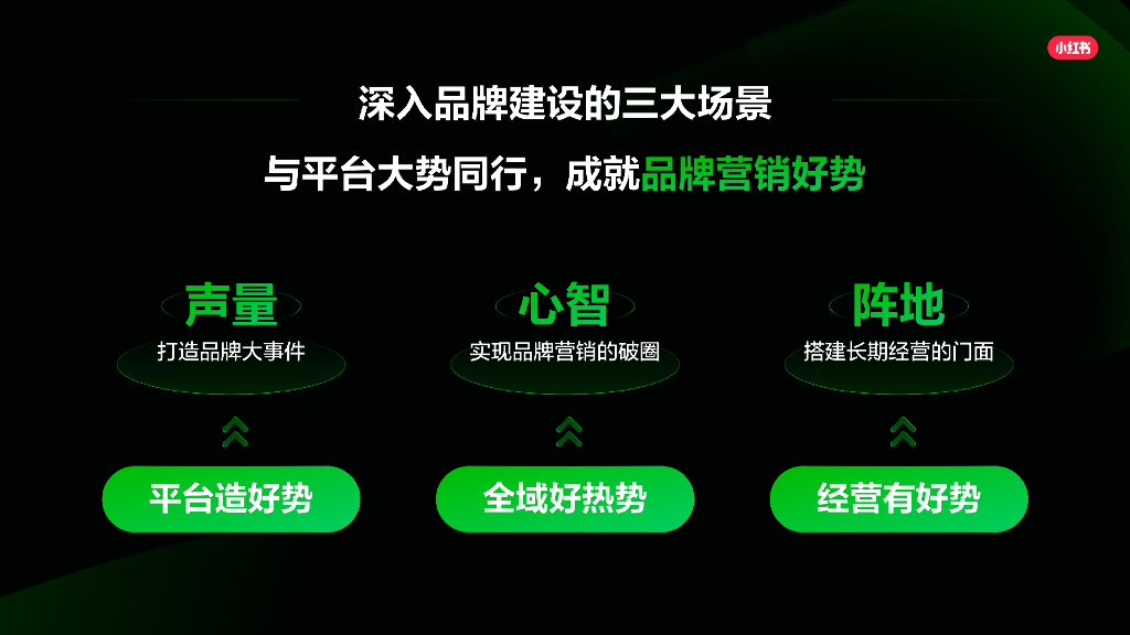 小红书：2025「好势」发生-小红书营销IP新版图_第4页