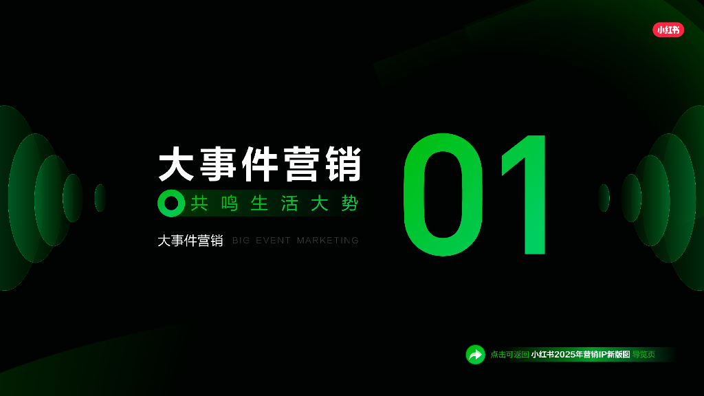 小红书：2025「好势」发生-小红书营销IP新版图_第7页