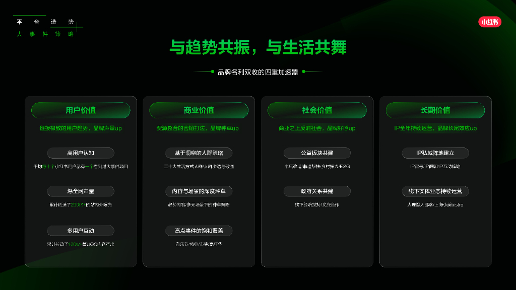 小红书：2025「好势」发生-小红书营销IP新版图_第8页