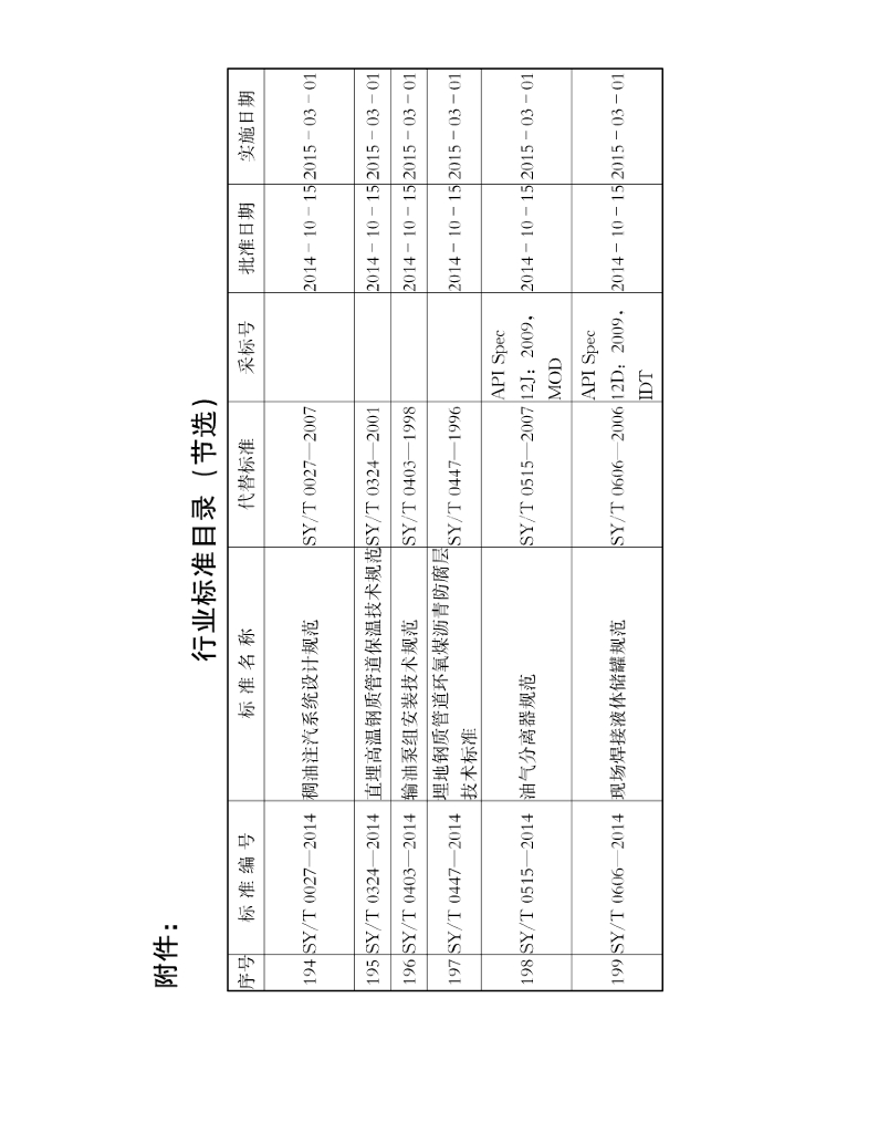 SY/T 0027-2014 标准预览
