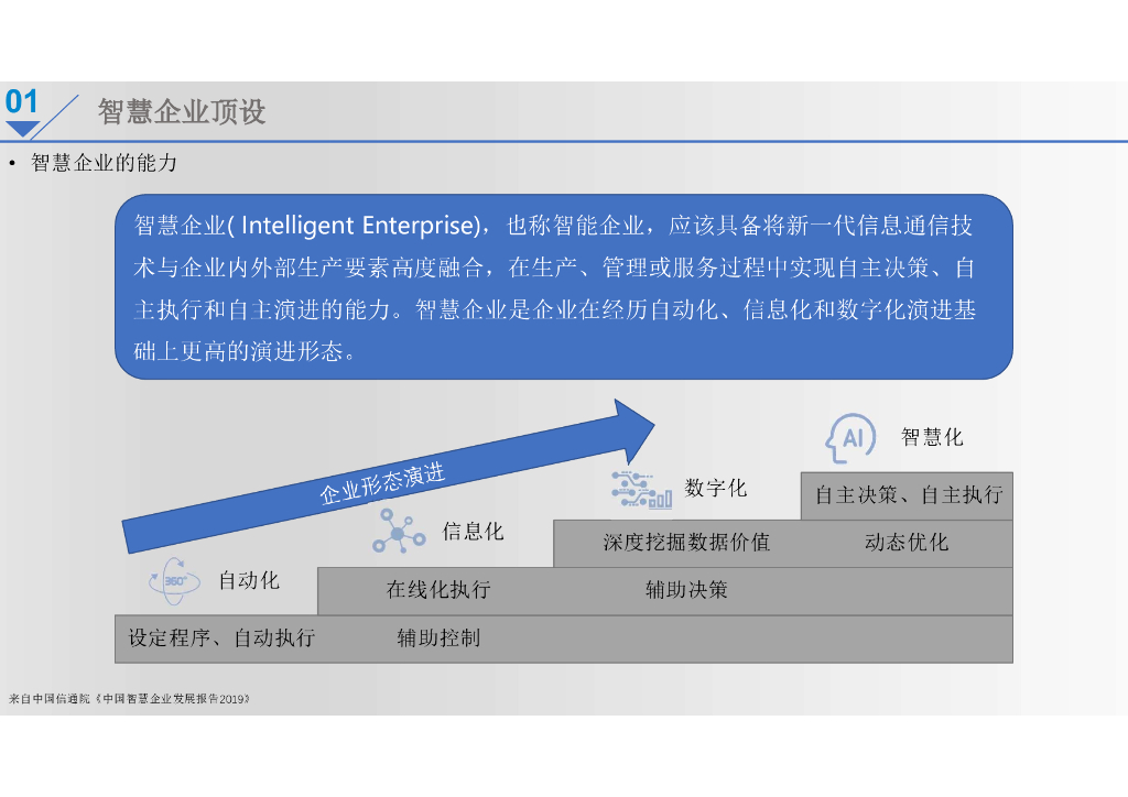 新能源智慧企业总体规划设计建设方案_第4页