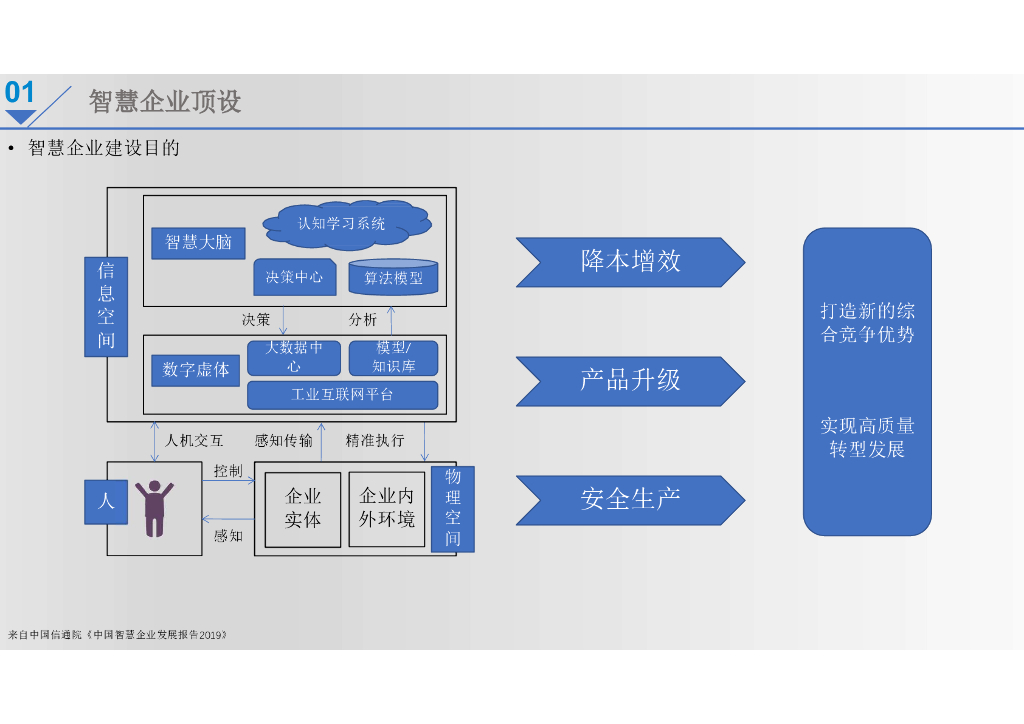 新能源智慧企业总体规划设计建设方案_第6页