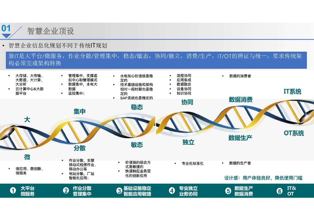 新能源智慧企业总体规划设计建设方案_第8页