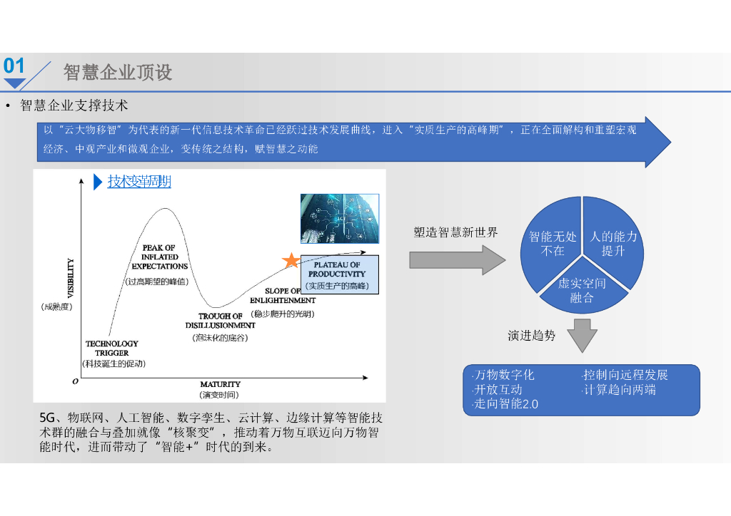 新能源智慧企业总体规划设计建设方案_第9页