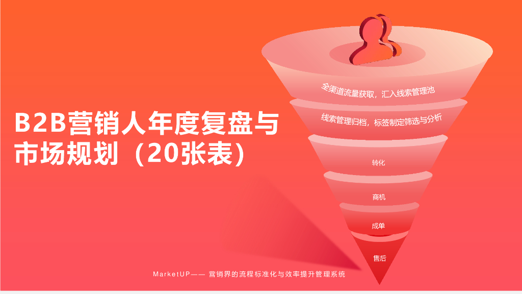 MarketUP：2024年B2B营销人年度复盘与市场规划（20张表）