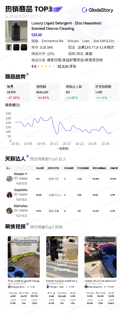 GlodaStory：2024年10月TikTok美区居家日用品类分析报告_第7页