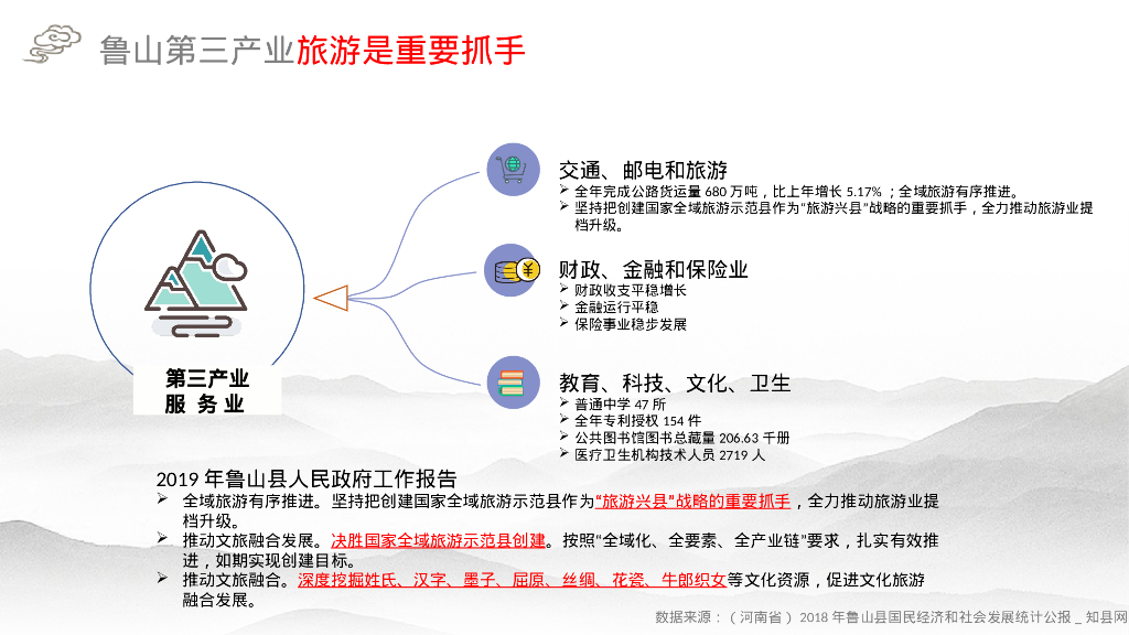 鲁山文旅整合营销解决方案_第9页