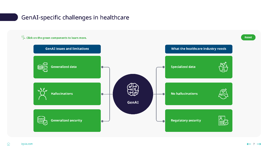IQVIA艾昆纬：2024年医疗健康领域的人工智能：建立可信赖的AI框架（英文版）_第7页