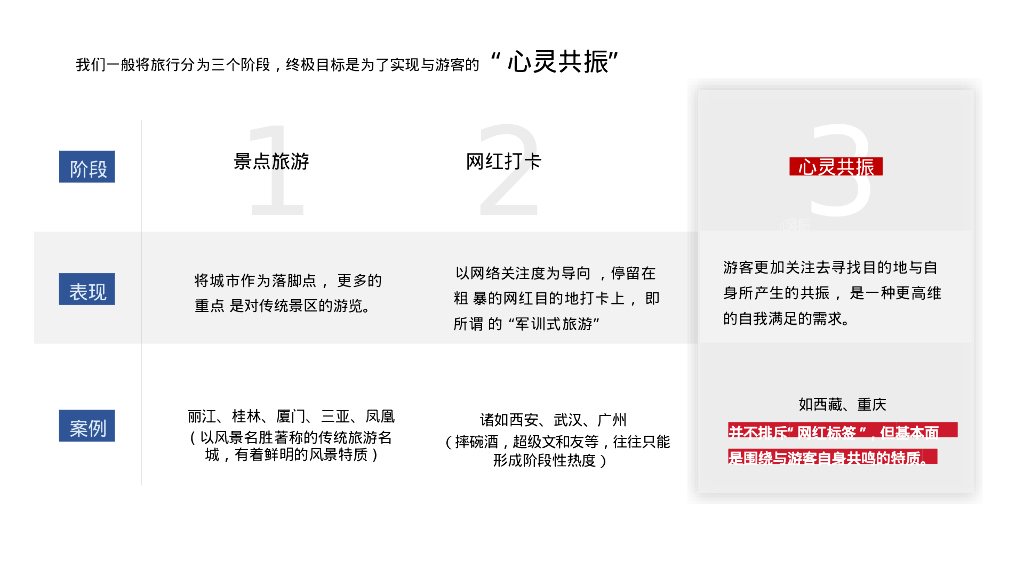 金寨文旅2024年品牌年度活动提案_第7页