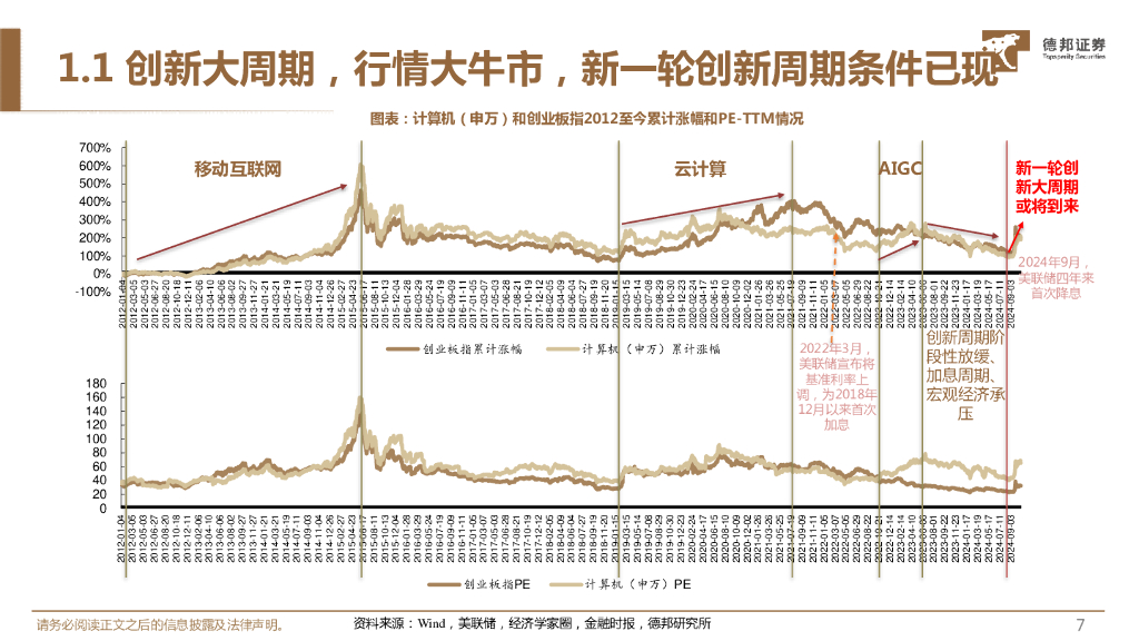 德邦证券：计算机行业2025年年度策略：围绕自主可控的新质生产力再创新_第8页