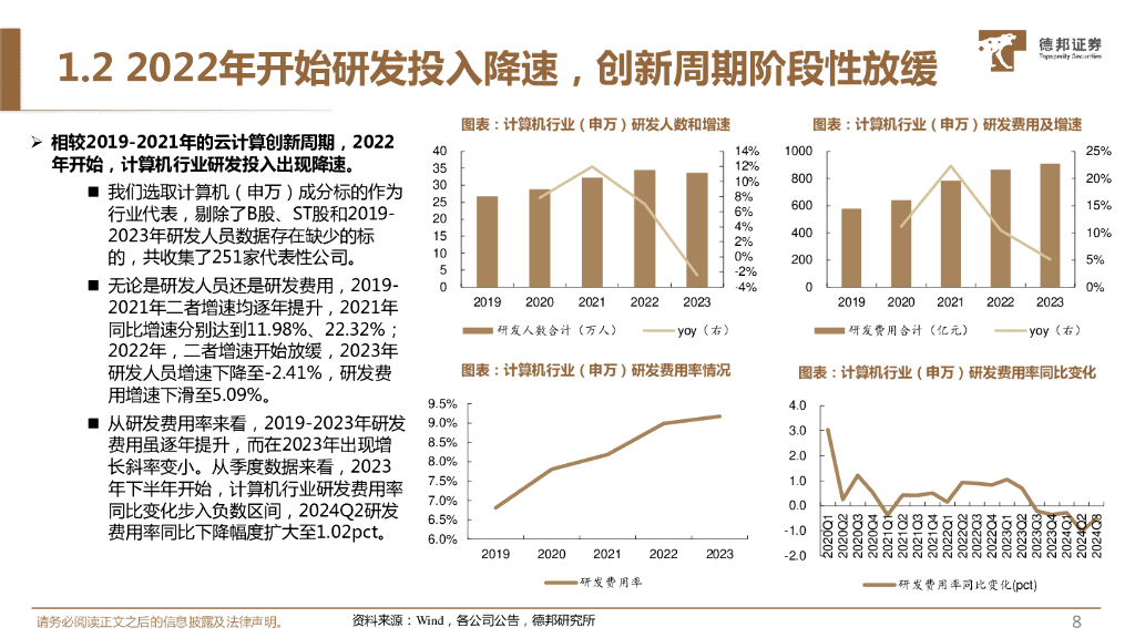 德邦证券：计算机行业2025年年度策略：围绕自主可控的新质生产力再创新_第9页