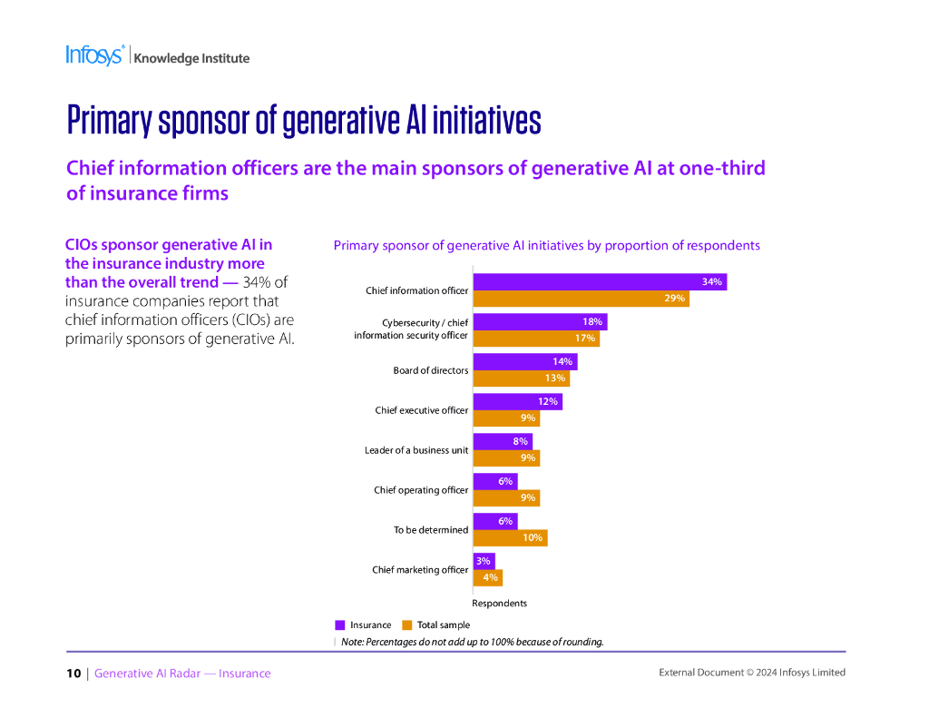 印孚瑟斯Infosys：2024年生成人工智能雷达报告-保险（英文版）_第10页