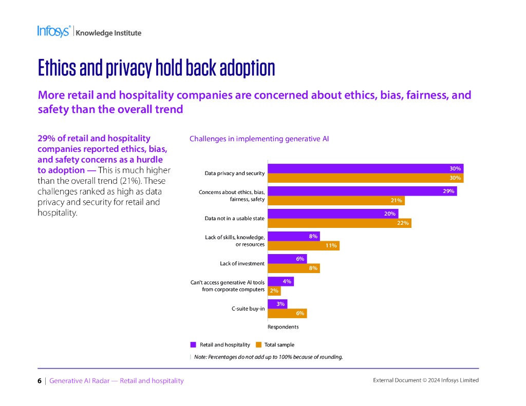 印孚瑟斯Infosys：2024年生成式人工智能雷达报告-零售和酒店业（英文版）_第6页