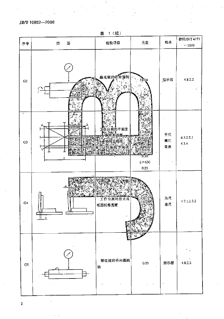 JB/T 10852-2008 标准预览
