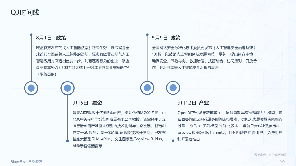 来觅研究院：人工智能-2024年三季度投融市场报告_第7页