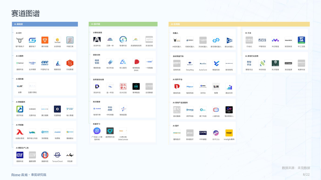 来觅研究院：人工智能-2024年三季度投融市场报告_第8页