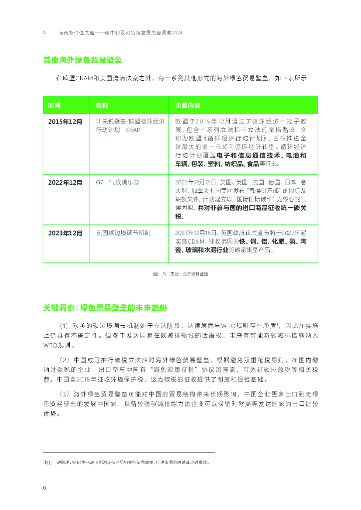 施耐德电气&清华大学：与商业价值共赢-2024年碳中和及可持续发展高管洞察报告_第10页
